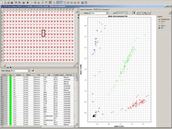 SDS software screen capture- SNP detection