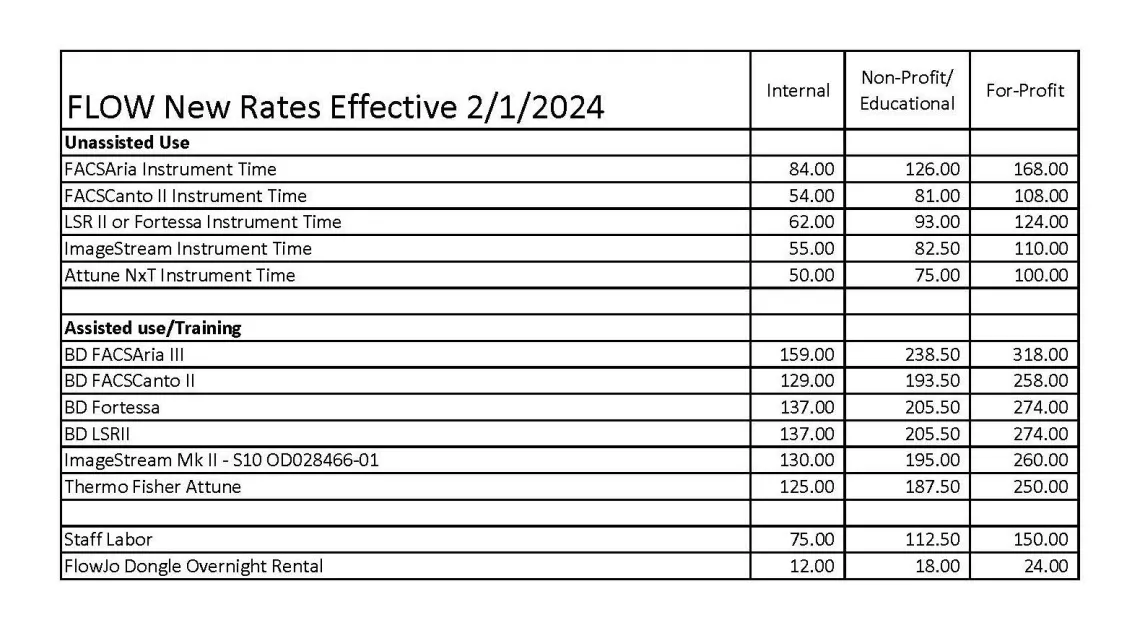 Flow Cytometry rates